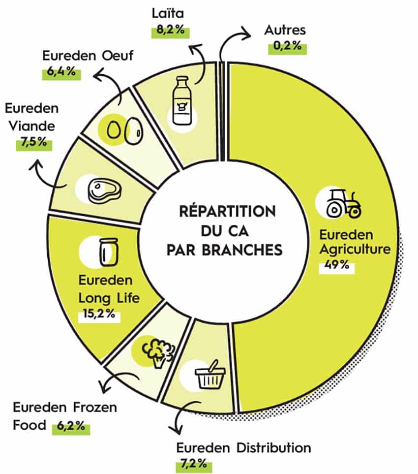 Repartition Ca 2024