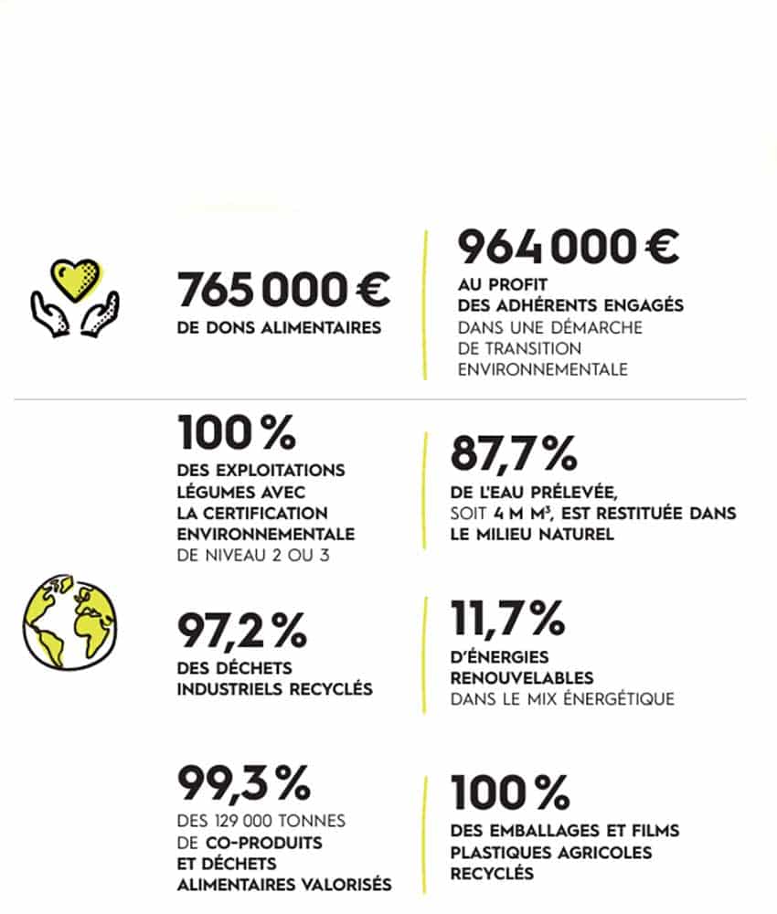 Resultats Extra Financier 2024